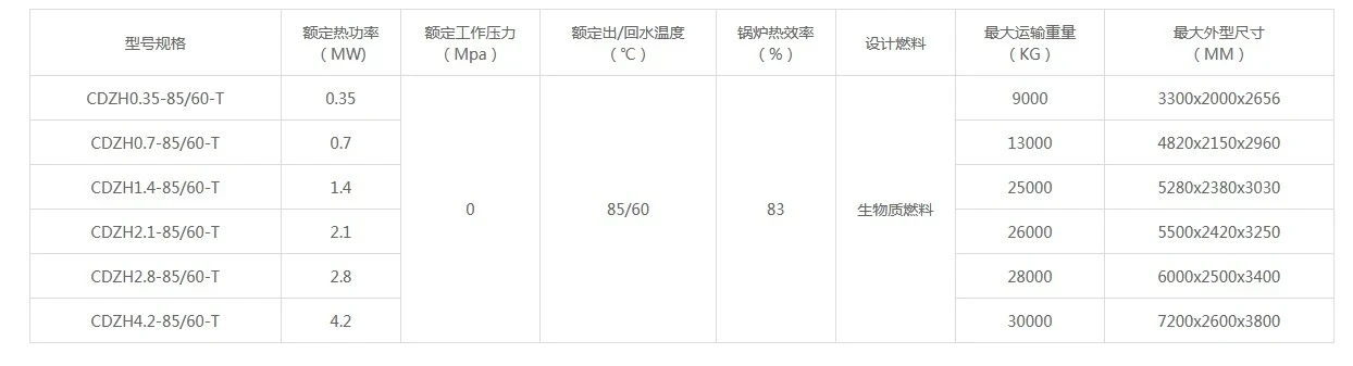 CDZH型生物质常压热水锅炉.JPG