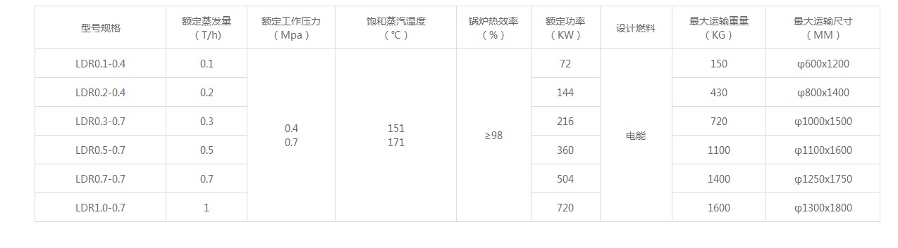 LDR立式电加热蒸汽锅炉技术参数.JPG