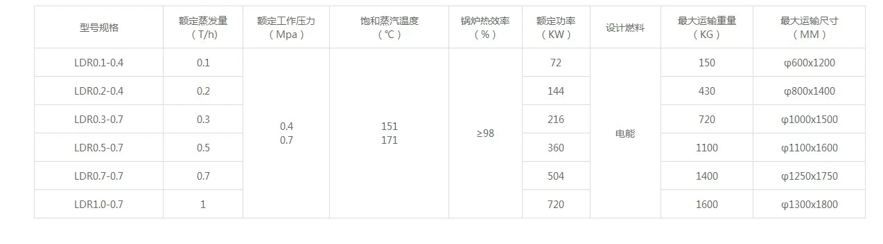 LDR立式电加热蒸汽锅炉技术参数.JPG