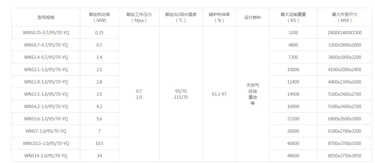 WNS型燃油燃气承压热水锅炉.JPG