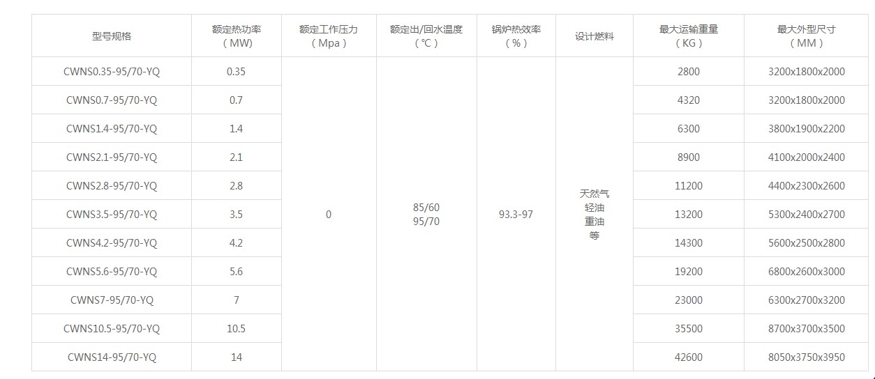 CWNS型燃油燃气常压热水锅炉技术参数.JPG