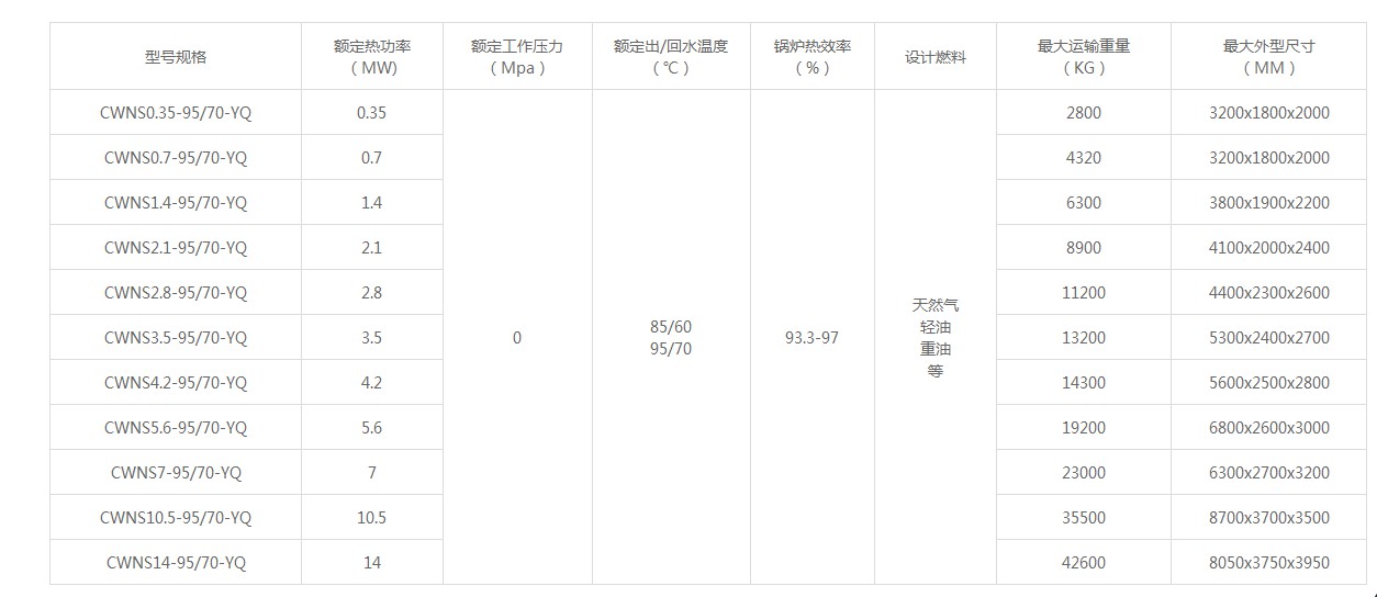 CWNS型燃油燃气常压热水锅炉技术参数.JPG